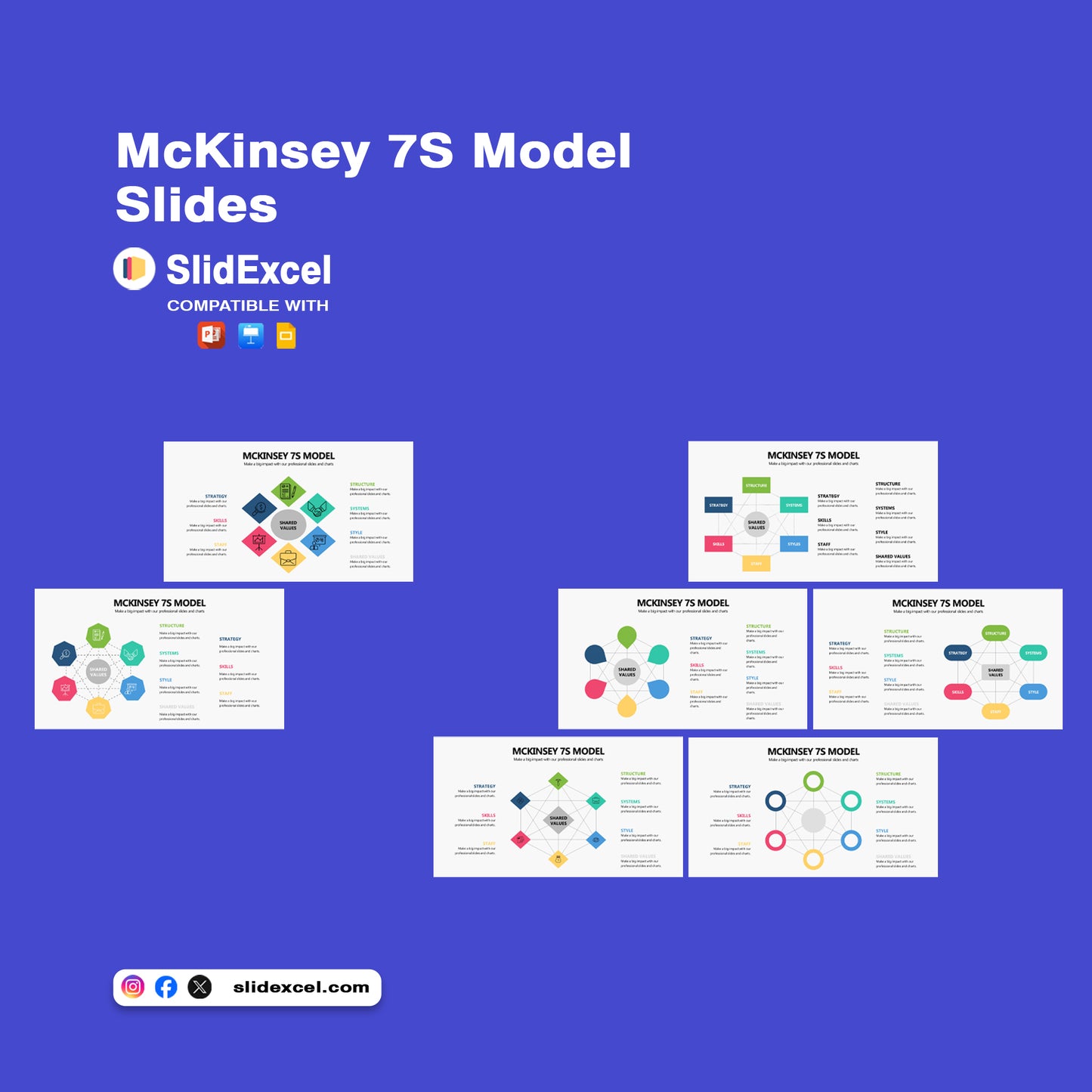 McKinsey 7S Model