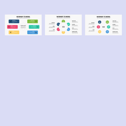 McKinsey 7S Model