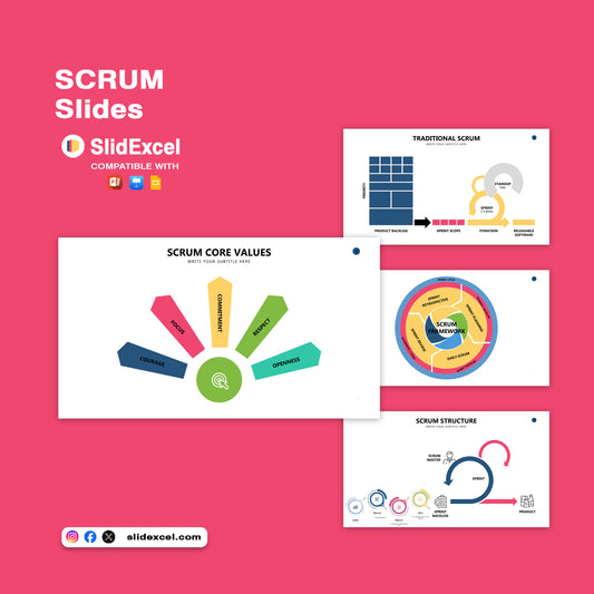 Traditional Scrum Slides